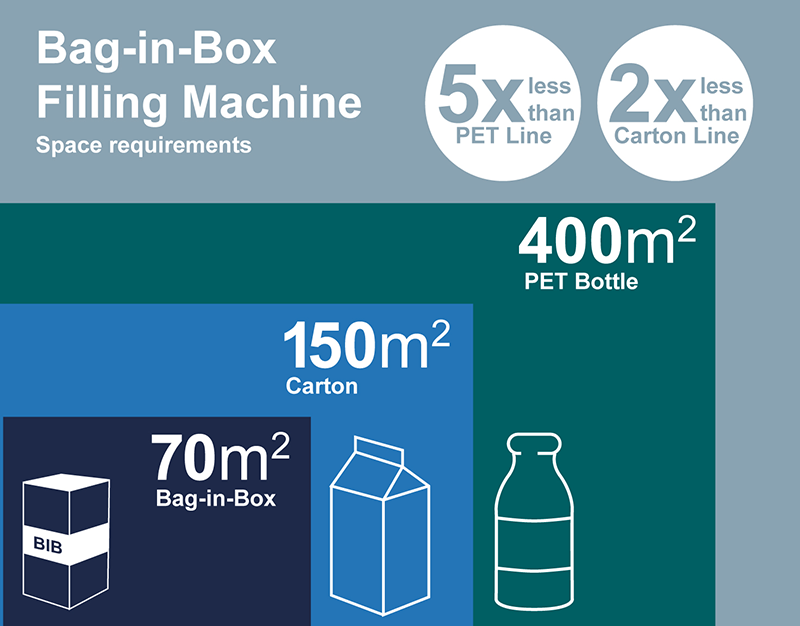 fillingfootprint infographic